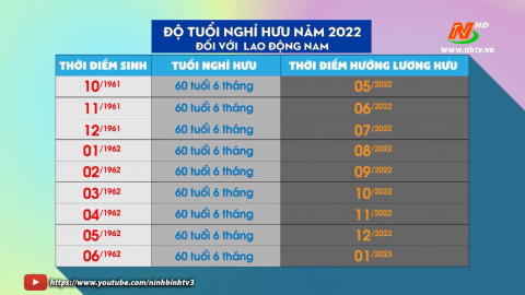 Tăng tuổi nghỉ hưu trong năm 2022