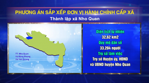 Phương &aacute;n sắp xếp đơn vị h&agrave;nh ch&iacute;nh cấp x&atilde; khu vực Nho Quan