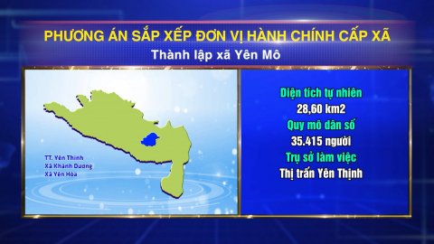 Phương &aacute;n sắp xếp đơn vị h&agrave;nh ch&iacute;nh cấp x&atilde; khu vực Y&ecirc;n M&ocirc;