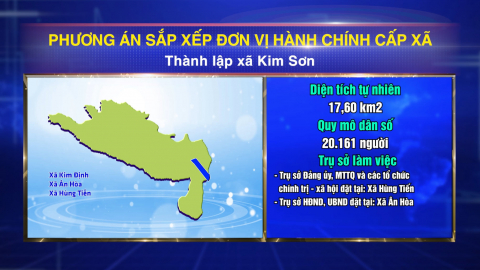 Phương &aacute;n sắp xếp đơn vị h&agrave;nh ch&iacute;nh cấp x&atilde; khu vực Kim Sơn