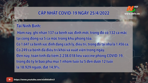 Cập nhật Covid-19 ng&agrave;y 25/4/2022
