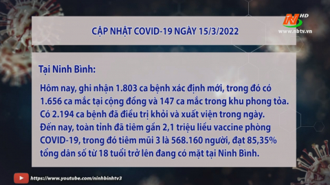 Cập nhật Covid 19 mới nhất ng&agrave;y 15/3 - trong nước v&agrave; tỉnh Ninh B&igrave;nh