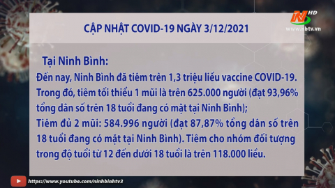 Cập nhật t&igrave;nh h&igrave;nh COVID-19 ng&agrave;y 03/12/2021