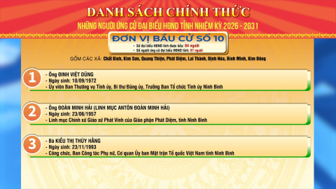 Danh s&aacute;ch những người ứng cử Đại biểu Hội đồng nh&acirc;n d&acirc;n tỉnh, nhiệm kỳ 2026 - 2031: Đơn vị bầu cử số 10, số 11 v&agrave; số 12