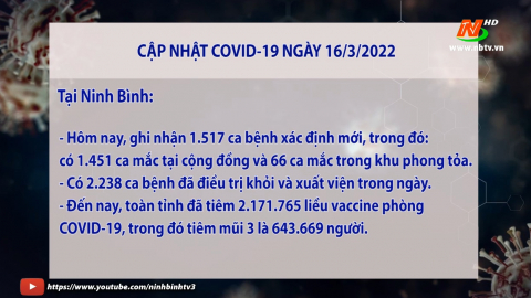 Cập nhật Covid 19 mới nhất ng&agrave;y 16/3 - trong nước v&agrave; tỉnh Ninh B&igrave;nh