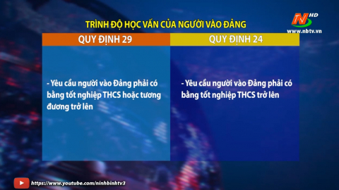 Điểm mới về giới thiệu, kết nạp đảng vi&ecirc;n