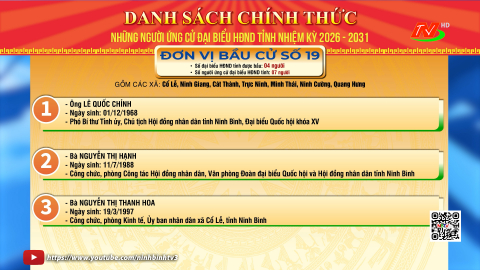 Danh s&aacute;ch những người ứng cử Đại biểu Hội đồng nh&acirc;n d&acirc;n tỉnh, nhiệm kỳ 2026 - 2031: Đơn vị bầu cử số 19, số 20, số 21 v&agrave; số 22