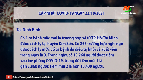 Cập nhật COVID-19 ng&agrave;y 22/10/2021