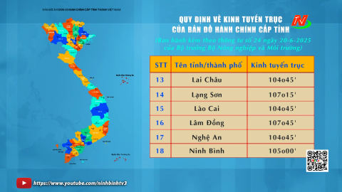 &Yacute; nghĩa kinh tuyến trục của bản đồ h&agrave;nh ch&iacute;nh 34 tỉnh, th&agrave;nh