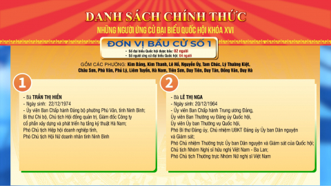 Danh s&aacute;ch những người ứng cử Đại biểu Quốc hội kh&oacute;a XVI ở c&aacute;c đơn vị bầu cử số 1, số 2, số 3, số 4