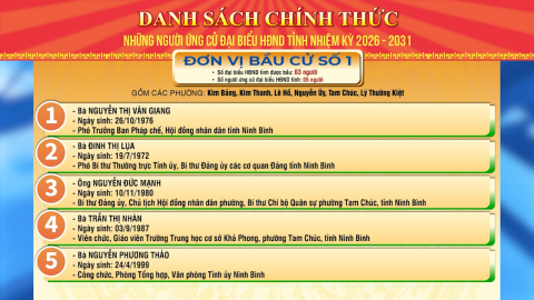 Danh s&aacute;ch những người ứng cử Đại biểu Hội đồng nh&acirc;n d&acirc;n tỉnh, nhiệm kỳ 2026 - 2031: Đơn vị bầu cử số 1, số 2 v&agrave; số 3