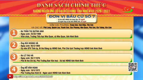 Danh s&aacute;ch những người ứng cử Đại biểu HĐND tỉnh, nhiệm kỳ 2026 -2031: Đơn vị bầu cử số 7, số 8, số 9