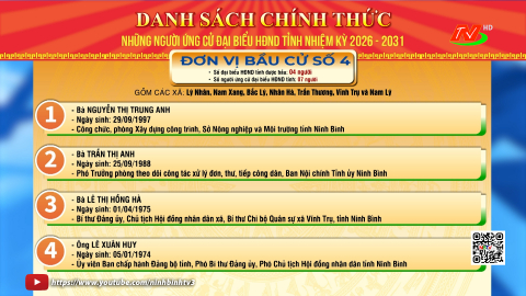 Danh s&aacute;ch những người ứng cử Đại biểu Hội đồng nh&acirc;n d&acirc;n tỉnh, nhiệm kỳ 2026 - 2031: Đơn vị bầu cử số 4, số 5 v&agrave; số 6