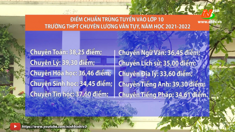 Điểm chuẩn tr&uacute;ng tuyển v&agrave;o lớp 10 trường THPT chuy&ecirc;n Lương Văn Tụy, năm học 2021 - 2022