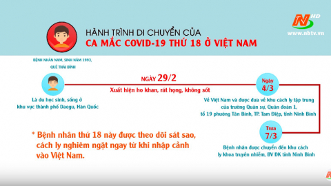 H&agrave;nh tr&igrave;nh di chuyển của ca mắc Covid-19 thứ 18 ở Việt Nam