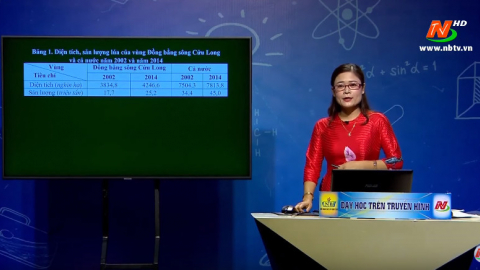 M&ocirc;n Địa l&yacute; - Lớp 9: Chủ đề: Đồng bằng S&ocirc;ng Cửu Long (Tiết 2) | Dạy học tr&ecirc;n Truyền h&igrave;nh