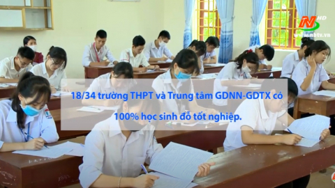 Ninh B&igrave;nh: Tỷ lệ tốt nghiệp THPT năm 2020 đạt 99,31%