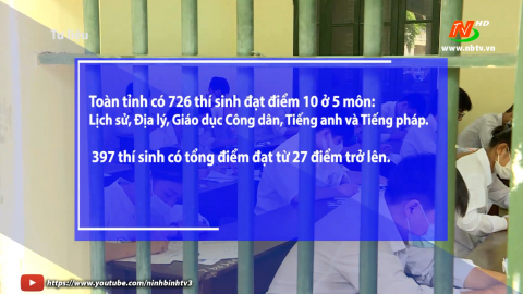 Ninh B&igrave;nh xếp thứ 3 to&agrave;n quốc về điểm thi tốt nghiệp THPT năm 2021